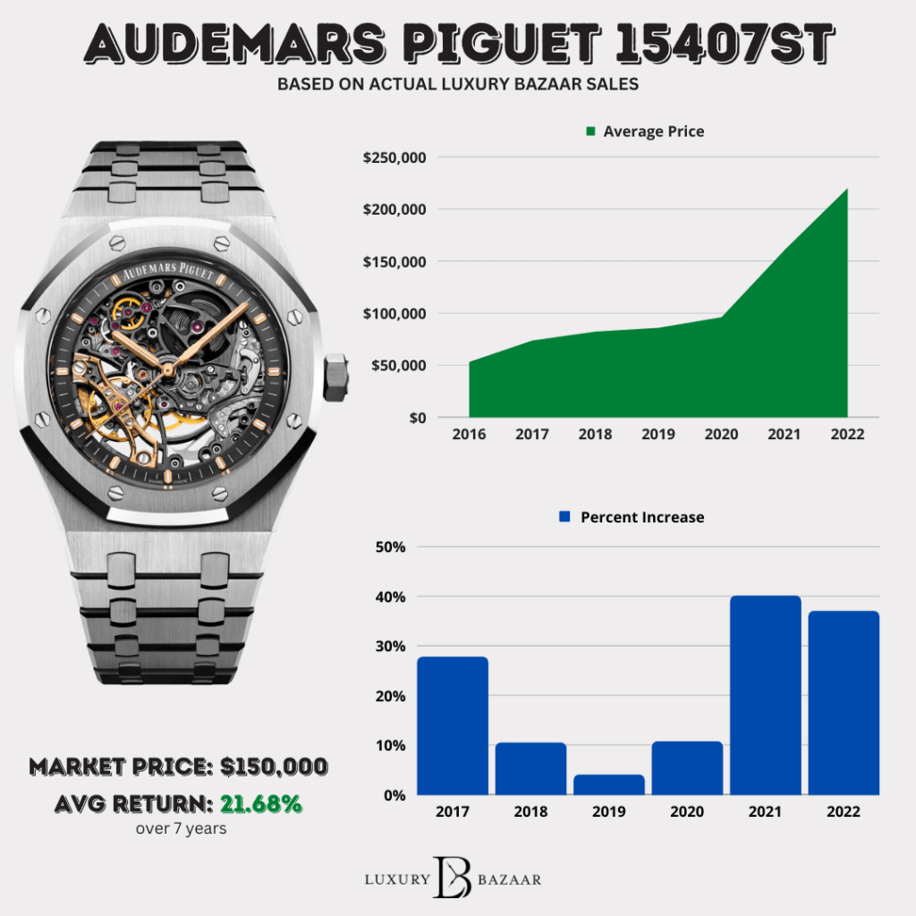 Audemars Piguet History & Founding Date in China: Complete Price List