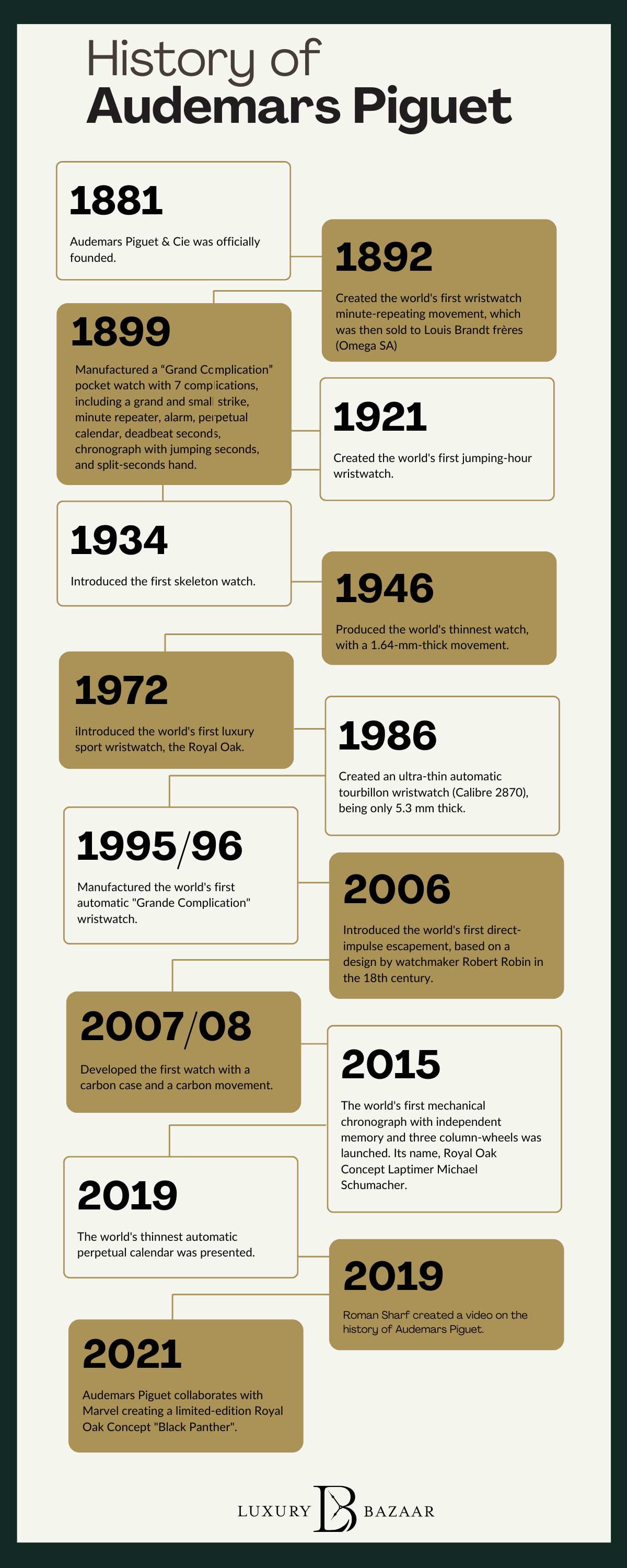 audemars piguet founding date and time china timeline