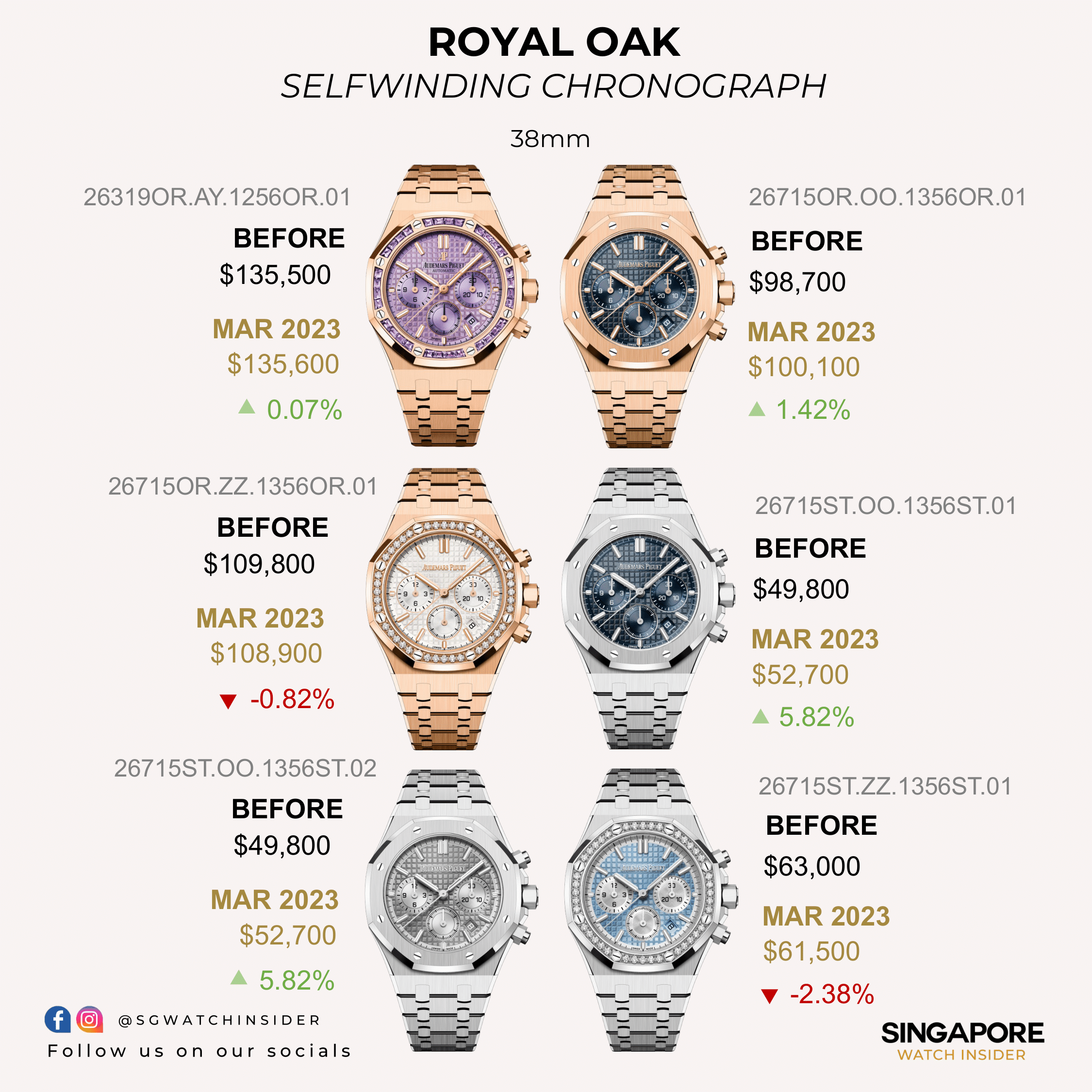 Audemars Piguet Established Year and Price Trends in 2023