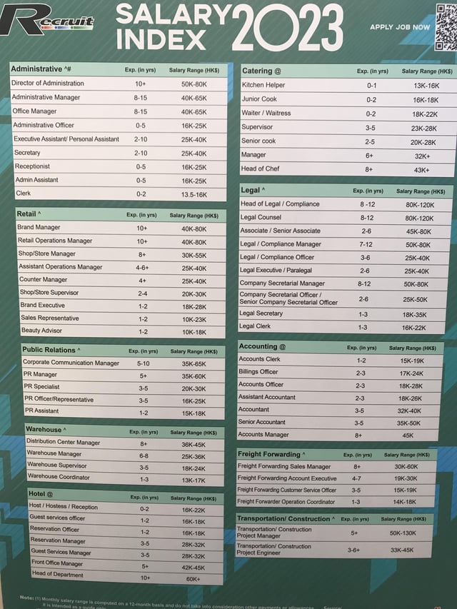 Reddits Guide to Audemars Piguet Pay in Hong Kong: Average Salaries & Insights