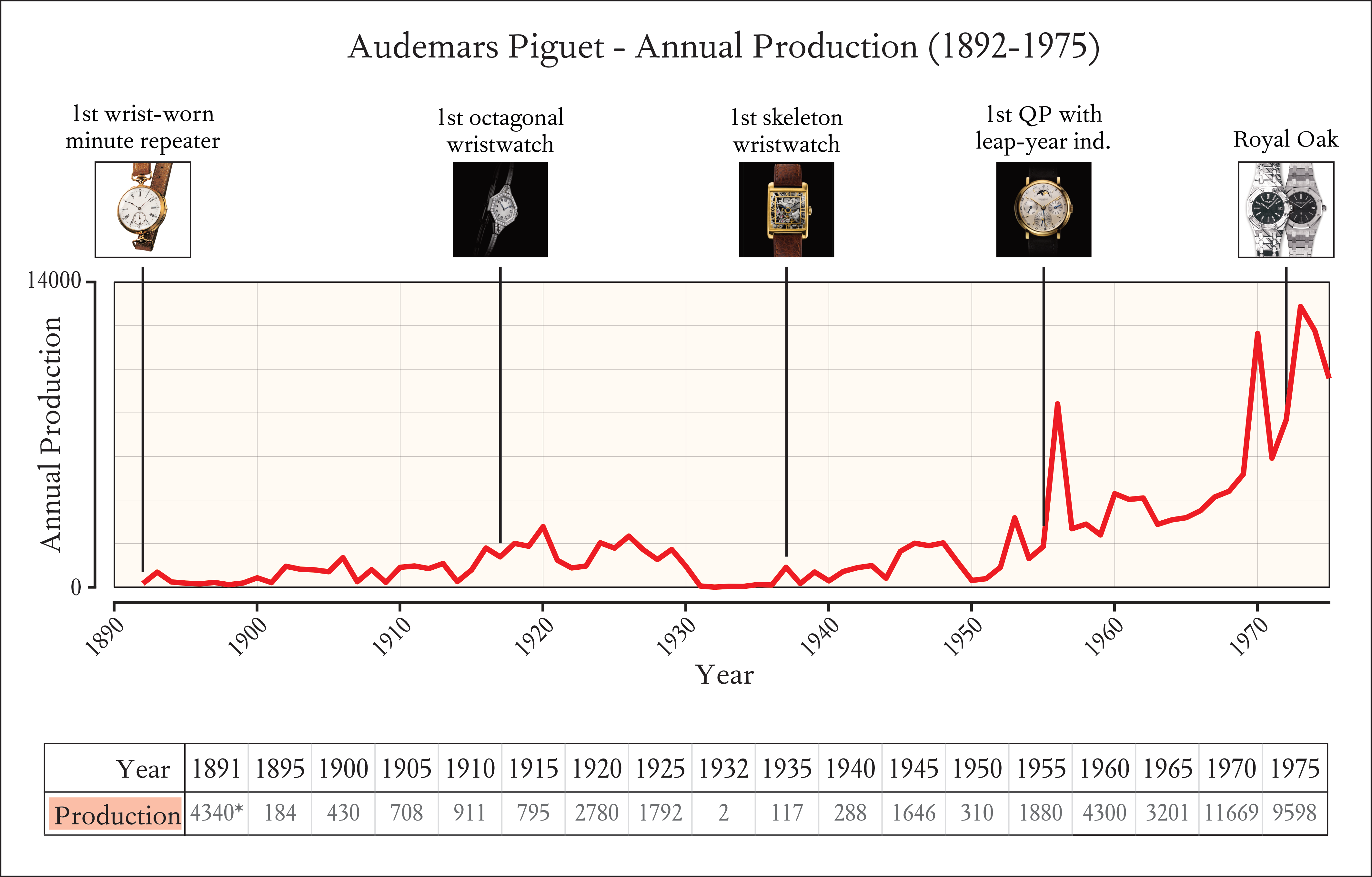 Audemars Piguet Founding Date and Price History Chart: PDF Download