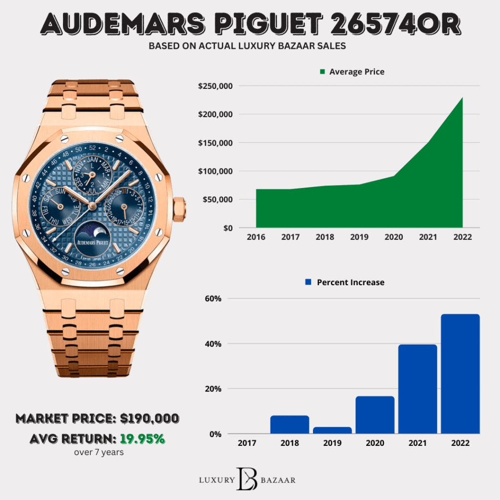 The Influence of Audemars Piguets History in China on Price Growth