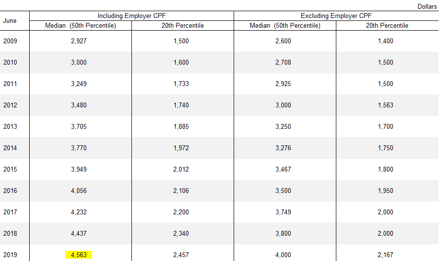 Audemars Piguet Pay Calculator for Singapore: Average Monthly Salary in USD