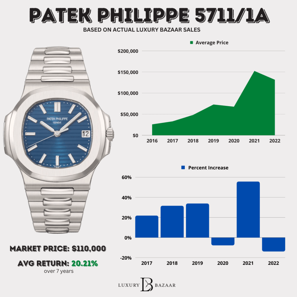 Patek Philippe Ladies Watches Price Guide: Top Models and Pricing Insights