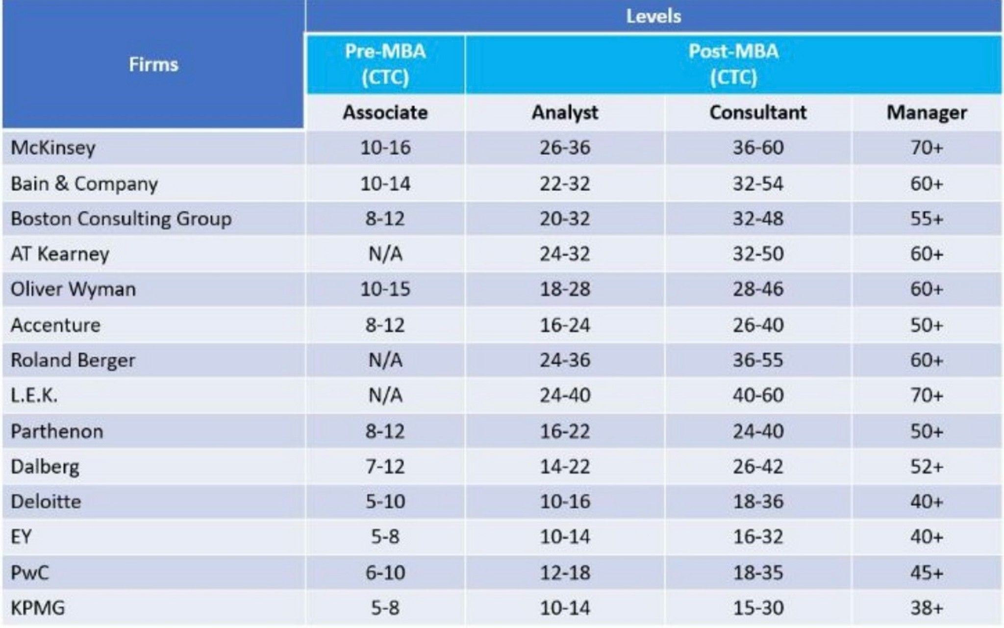 Audemars Piguet Pay & Salary Insights: Glassdoor Singapore Salary Trends