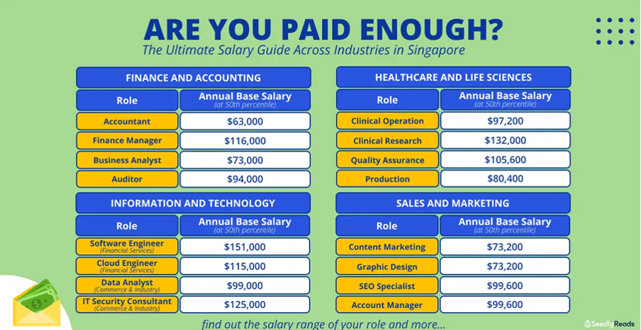 Audemars Piguet Singapore Salary Breakdown: Basic Pay & More