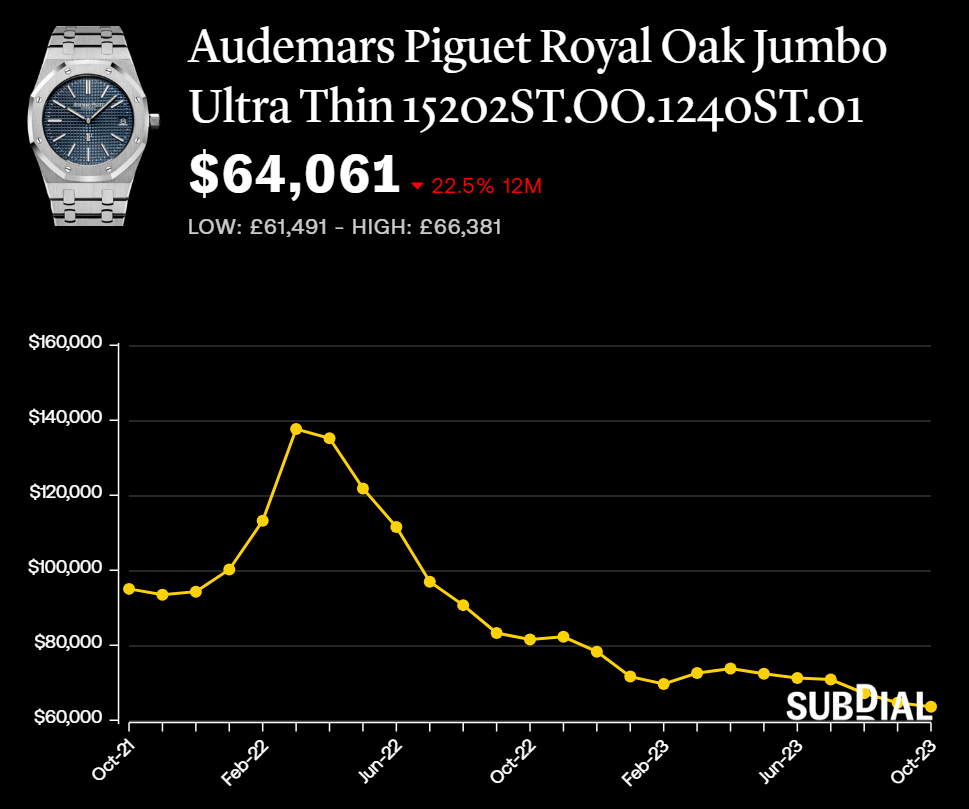 Audemars Piguet Royal Oak Pay Monthly in USA: HK Price Breakdown