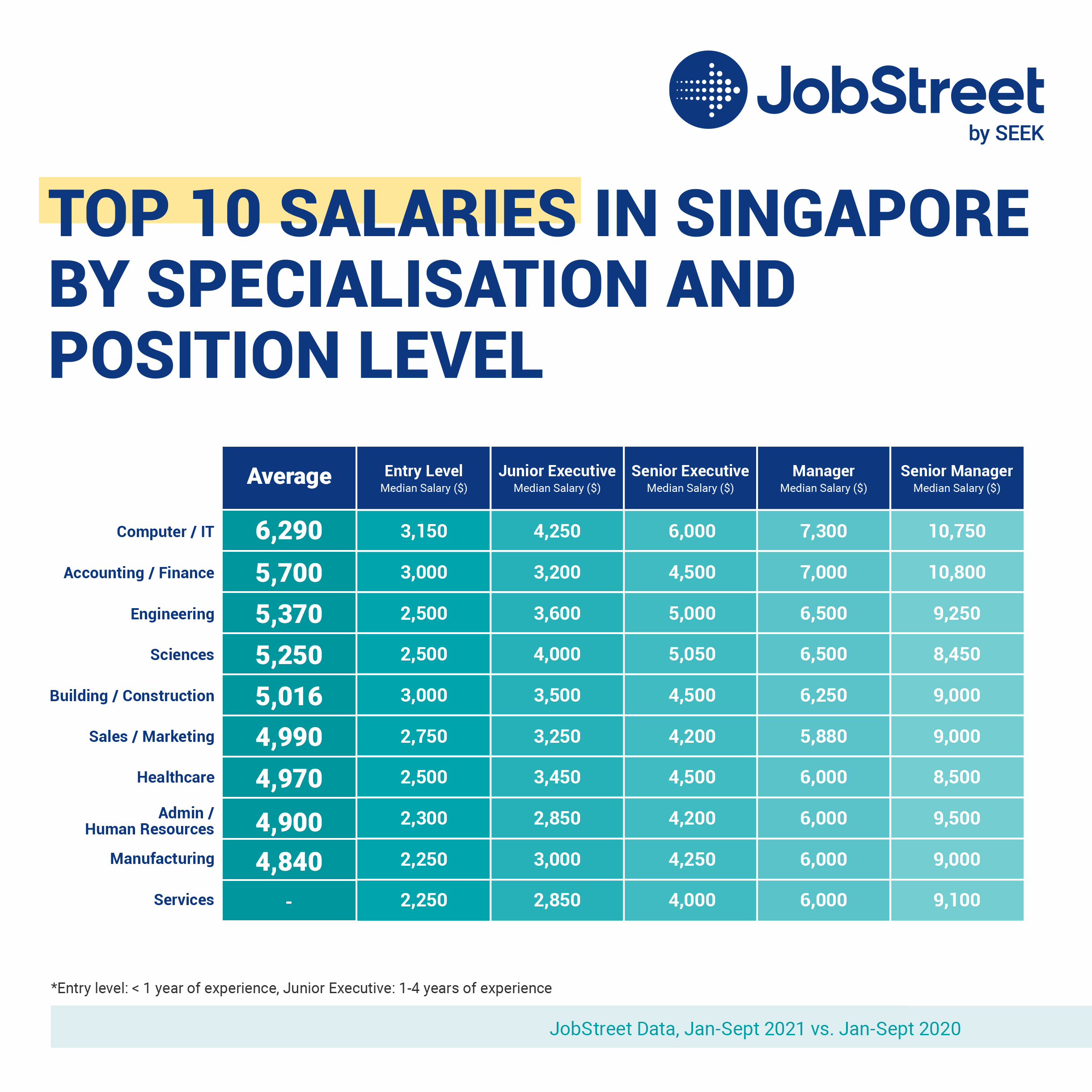 Audemars Piguet Salary Insights: Basic Pay for Jobs in Singapore