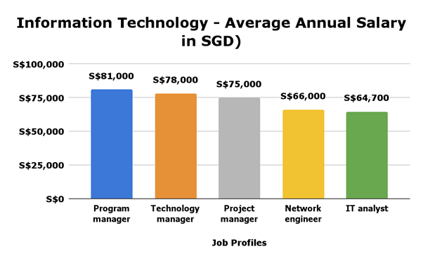 Audemars Piguet Pay Calculator: Average Salary Per Role in Singapore 2024