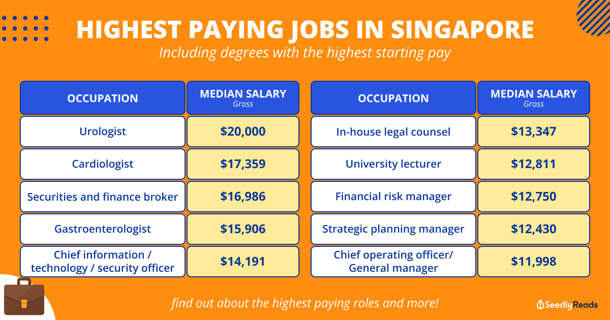 How Much Does Audemars Piguet Pay? Basic Salary Insights for Careers in Singapore