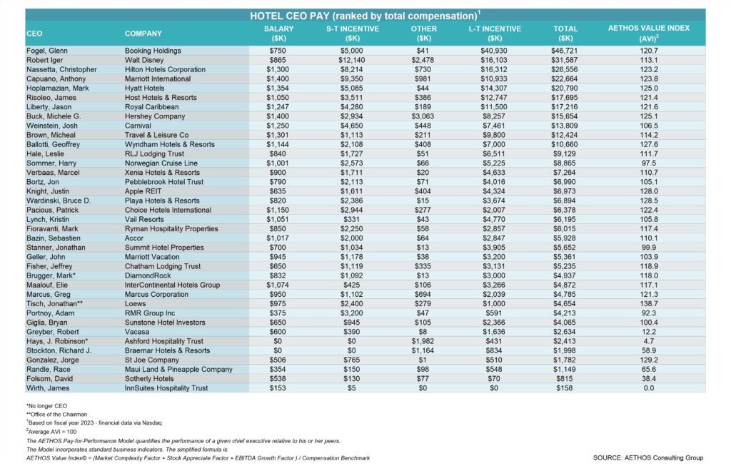 How Much Does Audemars Piguet CEO Earn? Salary Insights for 2024