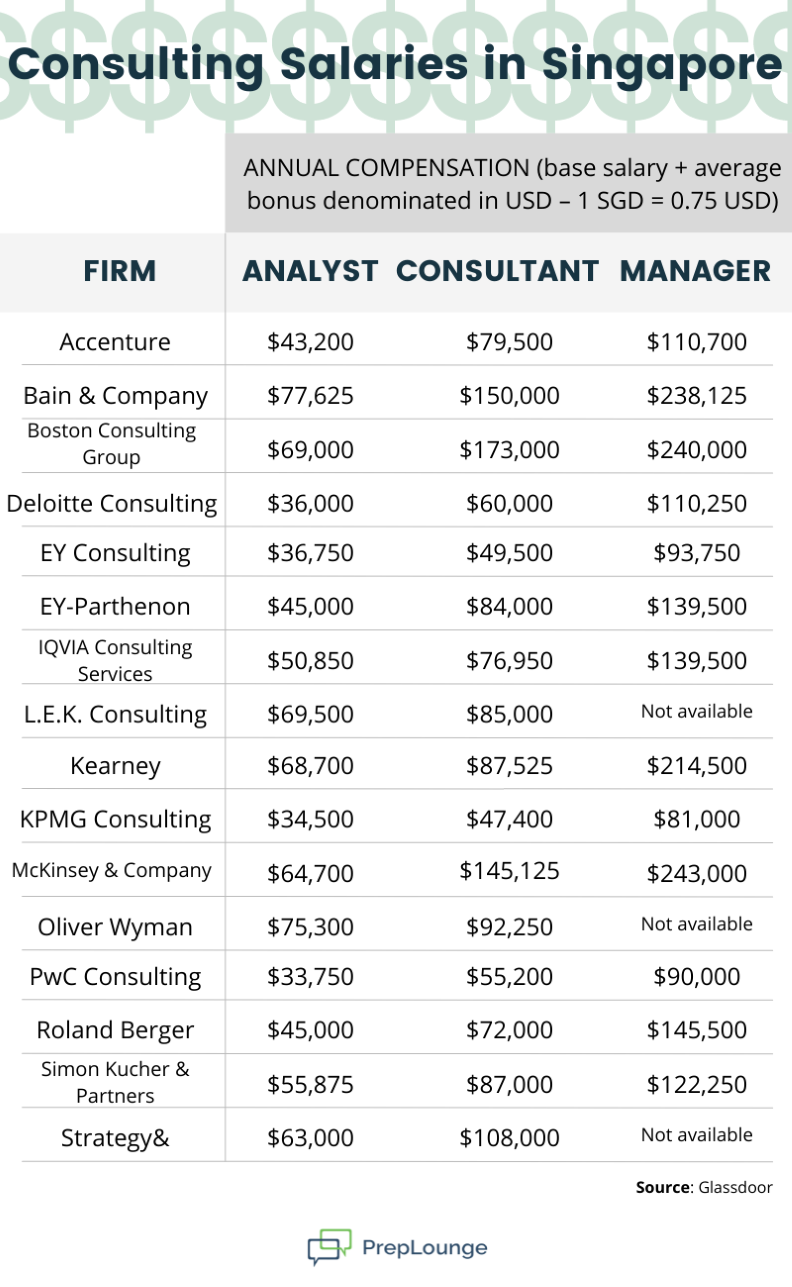 What's the Basic Salary at Audemars Piguet in Singapore? Salary Review & Insights