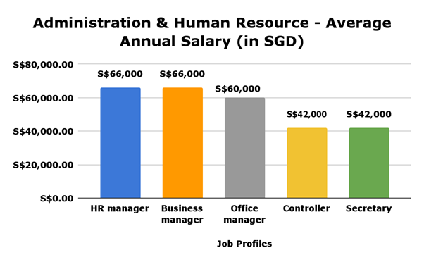 Audemars Piguet Basic Salary in Singapore: How Much Do Employees Earn Monthly?