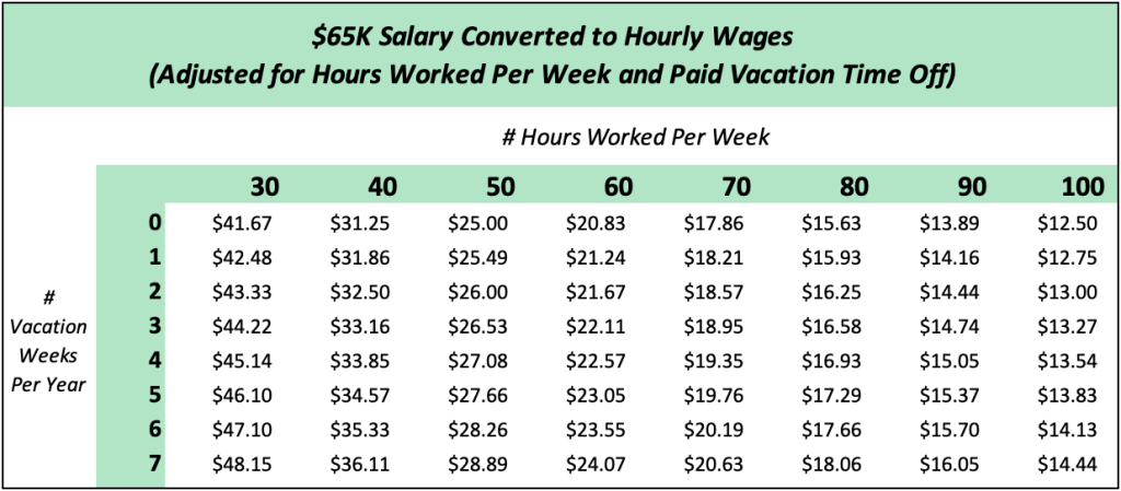 Audemars Piguet Hourly Pay Calculator: Salaries in HK vs USD for 2024