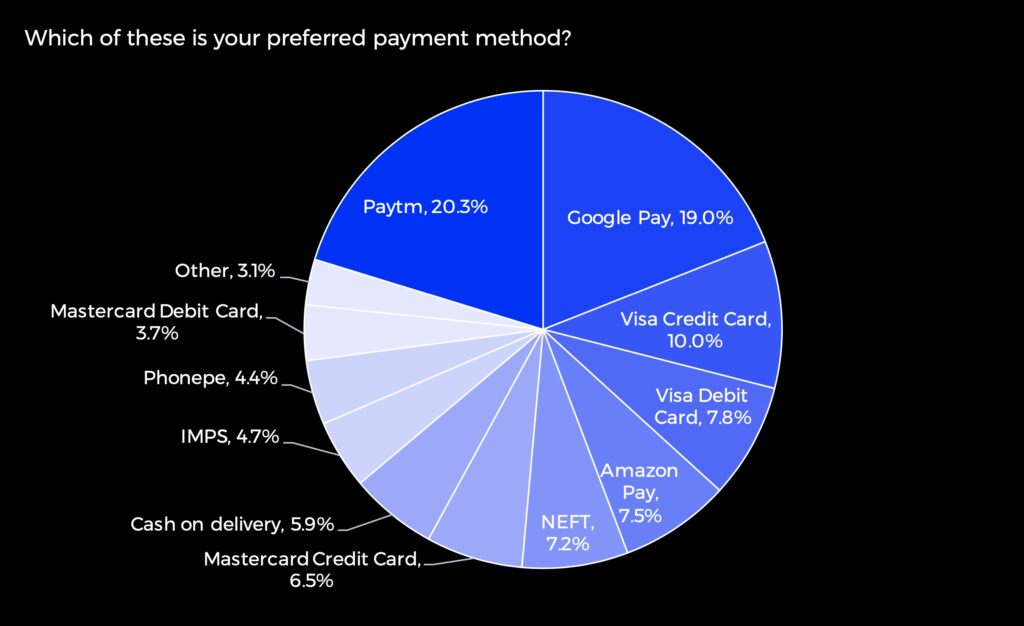 Top Audemars Piguet Payment Methods in India: Secure INR Transactions for Online Shoppers