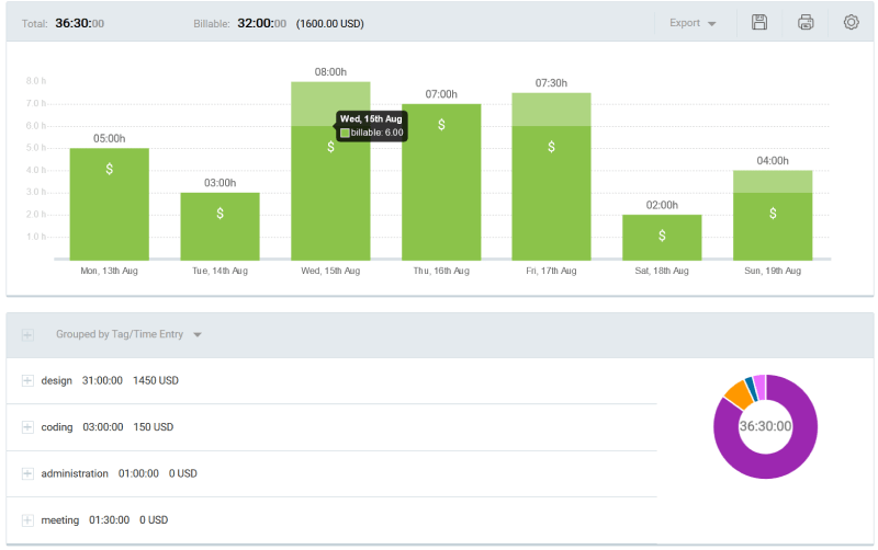 Audemars Piguet Pay Calculator: HK vs USD Hourly Rates Explained