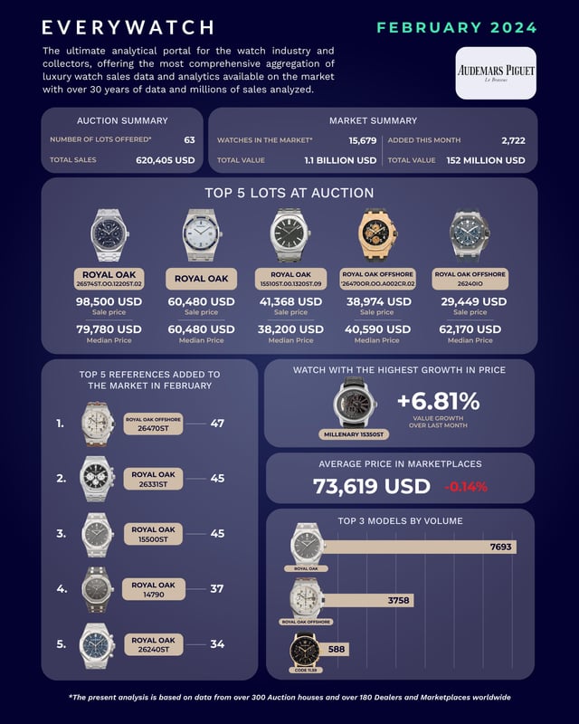 Audemars Piguet Pay Monthly Options: Reddit Insights and Hong Kong Event Updates