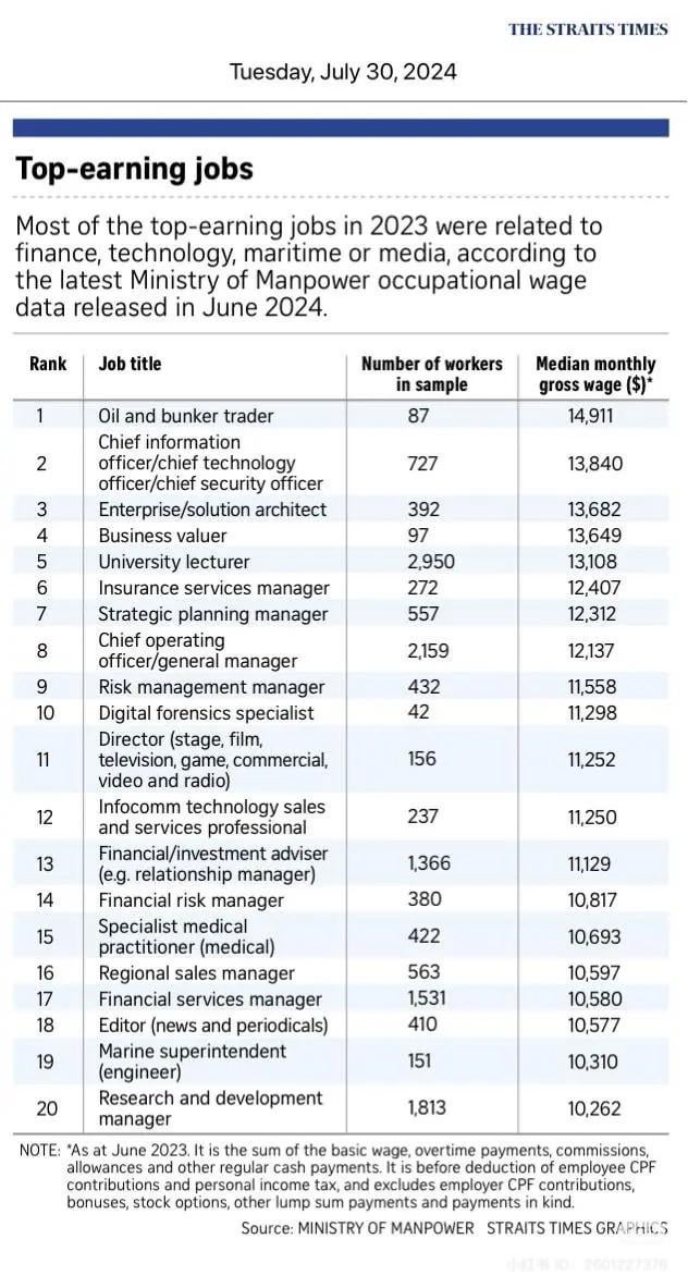 Reddit Insights: Audemars Piguet Salary in Singapore – What Employees Make