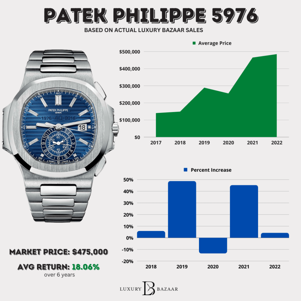 Patek Philippe Ladies Watches Price Guide: Top Models and Pricing Insights