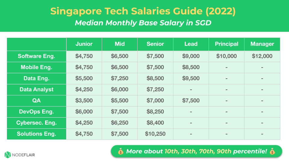 Audemars Piguet Basic Salary in Singapore: Average Pay and Job Insights