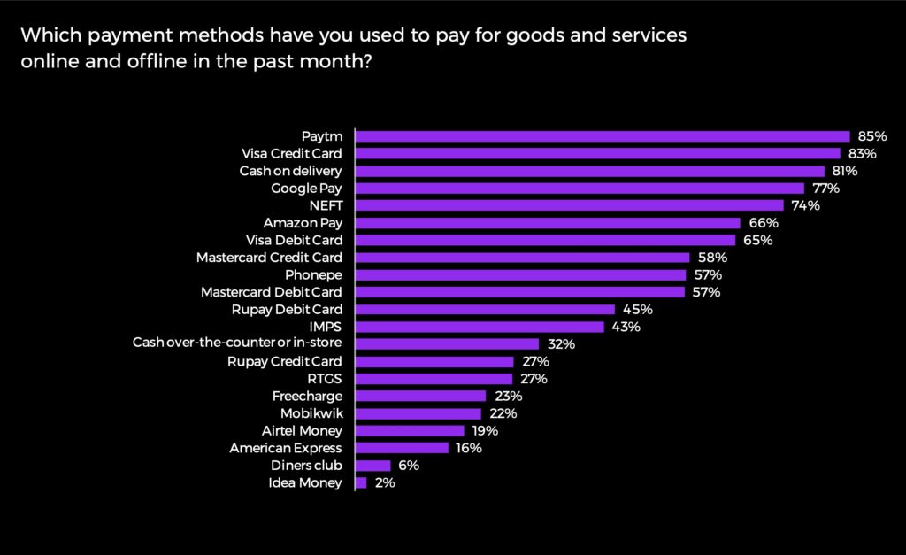 Top Audemars Piguet Payment Methods in India: Secure INR Transactions for Online Shoppers