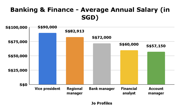 Audemars Piguet Pay Calculator: Average Salary Per Role in Singapore 2024