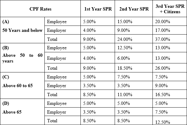 Audemars Piguet Employee Salaries in Singapore: USD Pay Calculator Guide