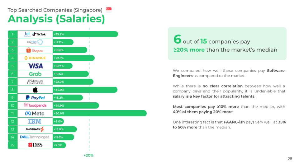 Audemars Piguet Pay & Salary Insights: Glassdoor Singapore Salary Trends