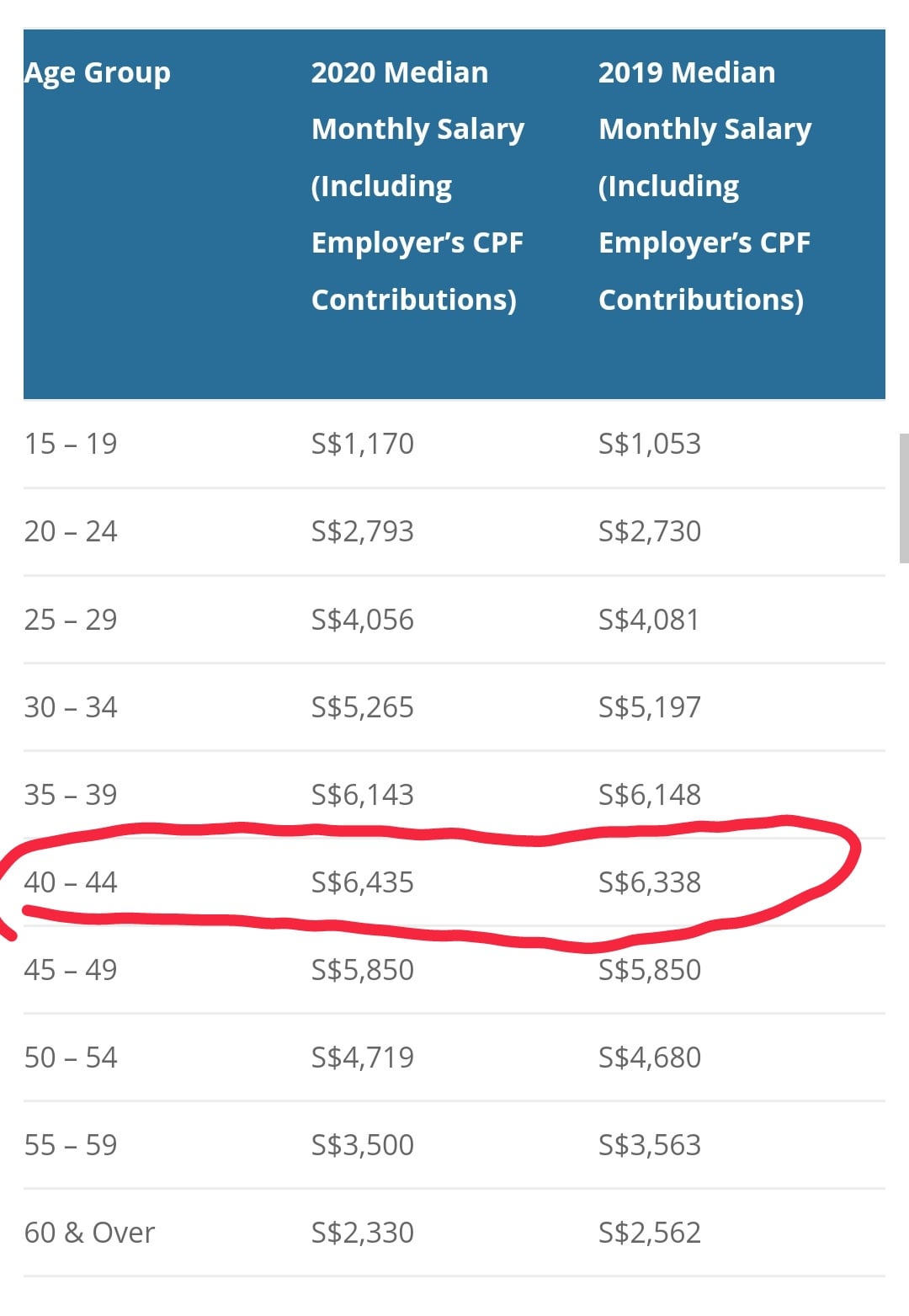 Average Audemars Piguet Salary in Singapore: What Reddit Says About Earnings