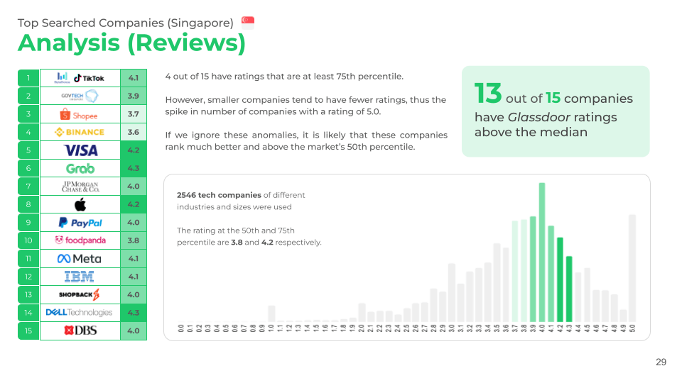 Audemars Piguet Pay & Salary Insights: Glassdoor Singapore Salary Trends