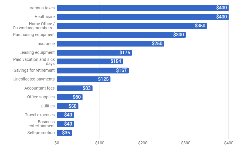 Audemars Piguet Pay Calculator: Average Hourly Salary in Singapore (USD)