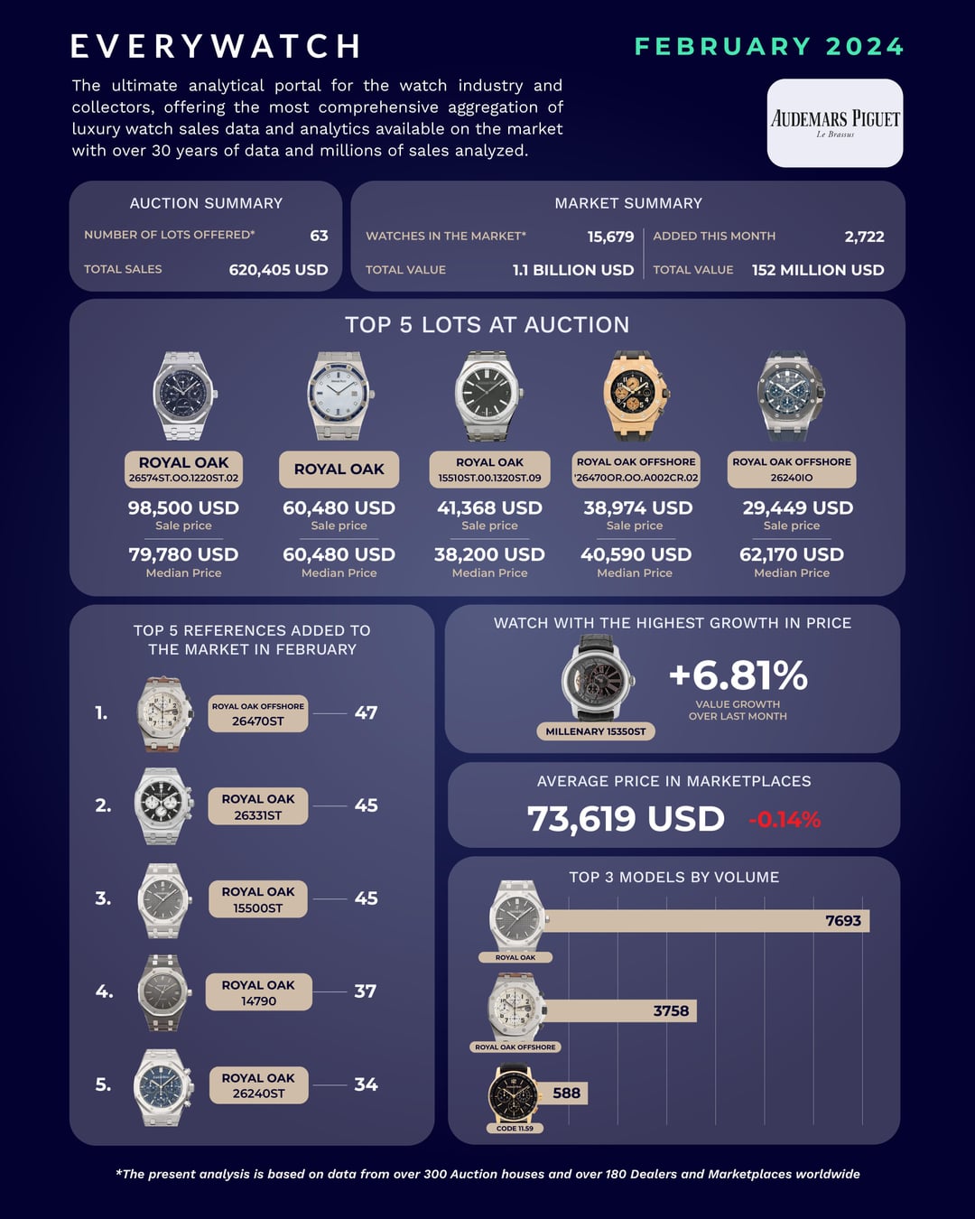 Discover Audemars Piguet Pay Monthly Plans on Reddit: Kong Price & HK Market Trends