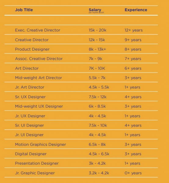 Explore Audemars Piguet Basic Salary in Singapore | Glassdoor Salary Trends