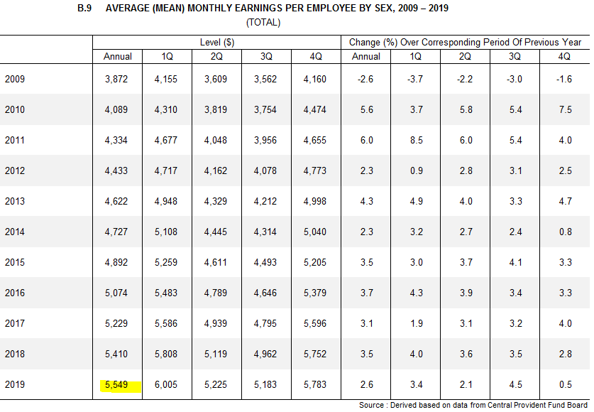 Audemars Piguet Pay Calculator for Singapore: Average Monthly Salary in USD