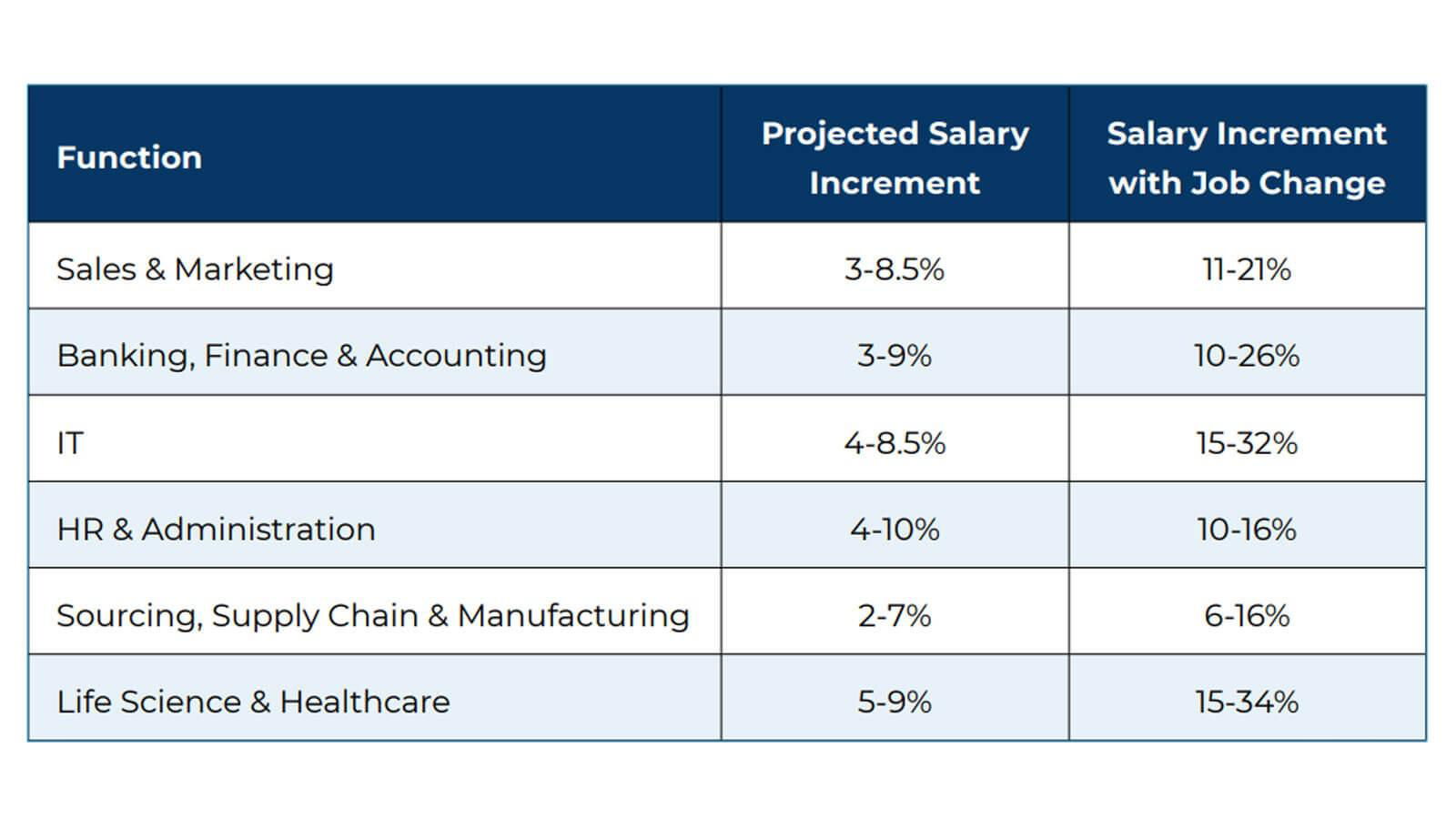 What's the Basic Salary at Audemars Piguet in Singapore? Salary Review & Insights