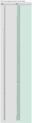 Audemars Piguet Pay Calculator: Average Hourly Salary in Singapore (USD)