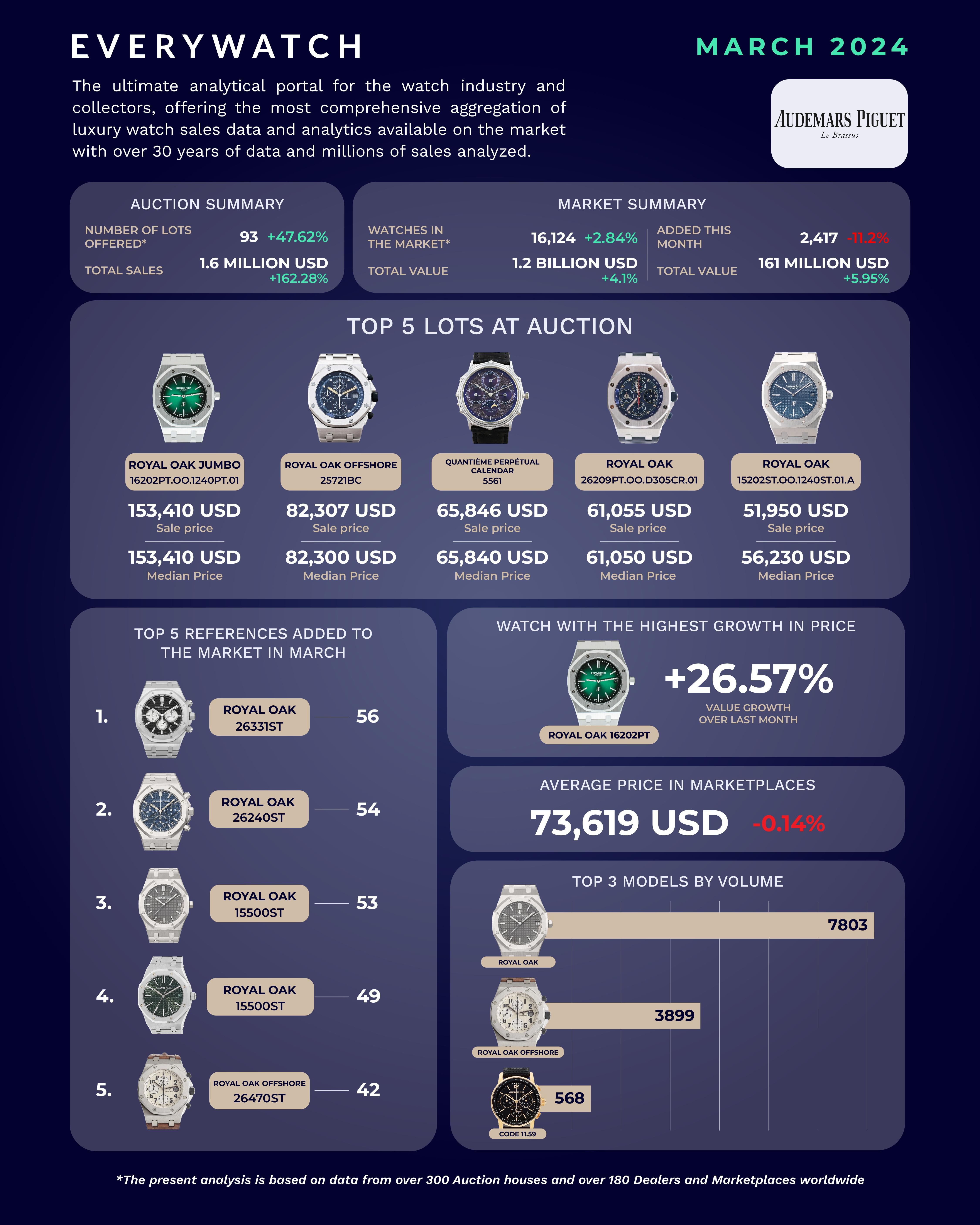 Audemars Piguet Pay Monthly Reddit Insights: Kong & Price Trends in HK