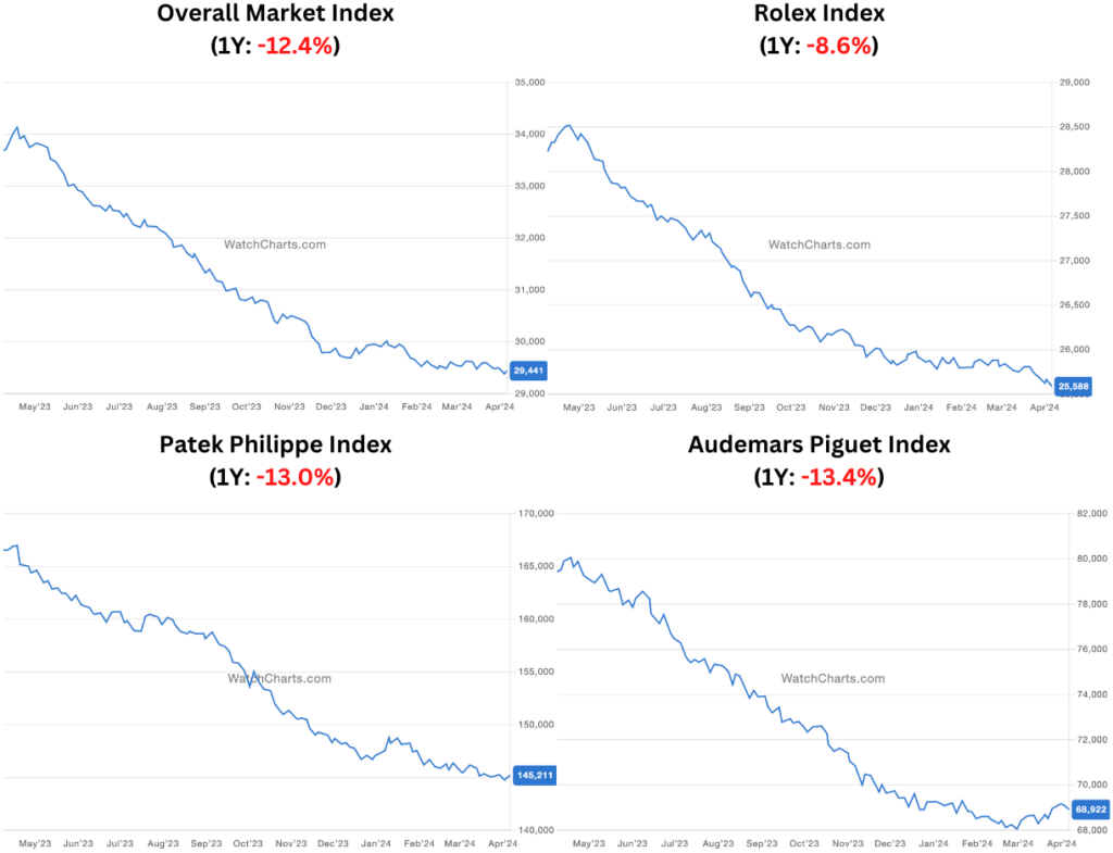 Audemars Piguet Price Increase USA 2024: Should You Pay Monthly?